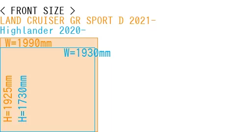 #LAND CRUISER GR SPORT D 2021- + Highlander 2020-